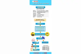 临沂城区中小学入学网上报名开始 一图读懂报名流程图片
