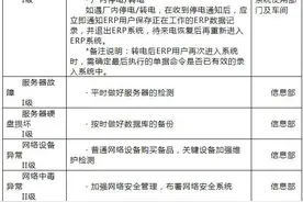ERP系统应急预案图片