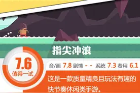 我的乌克丽丽和沙滩女郎呢~《指尖冲浪》评测图片