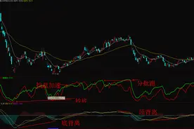 庄筹线指标源码，用它可以抄底，逃顶，加速图片
