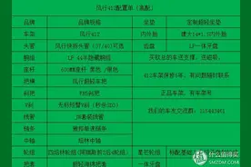 我的单车之路第一站——FNHON 风行 412 折叠车图片