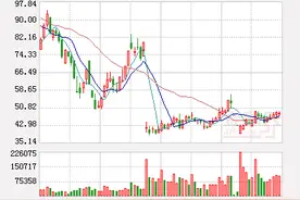 众信旅游重大资产重组2016年5月5日开始起停牌图片