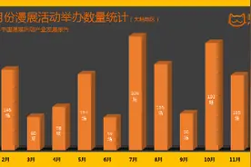 五一各地漫展场面火爆，喵特厚积薄发势不可挡图片