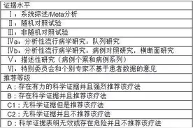 日本消化器内视镜学会结直肠ESD/EMR指南2015版（上）图片