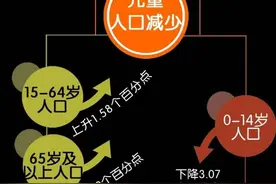 贵州男人比女人多111万！谁再说你是剩女，就把这条微信甩给他图片