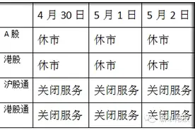 五一劳动节期间A股、港股及沪港通交易安排图片