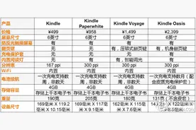 值不值得都会买：Amazon 亚马逊 kindle oasis 电子书阅读器 入手评测图片