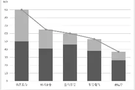 浪莎股份19年一毛不拔 贵州茅台股价创历史记录图片