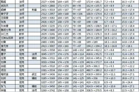 王者荣耀体验服英雄整体身板调整 属性浮动图片