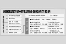 不是每名特战队员都戴绿色贝雷帽——美国陆军特种部队解密图片