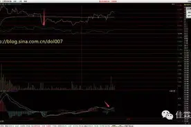 激战分时图——分时横盘狙击强势股图片