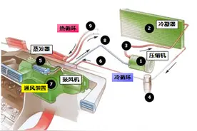 汽车空调是如何工作的，看完你就明白了。图片