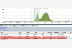 案例|网易邮箱曾被暴力破解 企业邮箱真的安全吗？图片