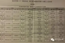 南京市第二十一届运动会，乒乓球男女团冠军被包揽！-乒乓世界图片