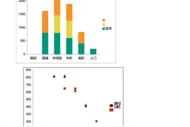 高通骁龙旗下CPU档次是怎么区分的？图片