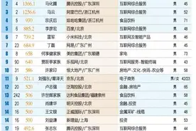 马化腾为什么要给自己的公司起名“腾讯”？图片