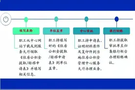 泉州人要知道的事丨市区13个自行车租赁点，看看离你家远不远？图片