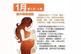 孕妈：10个月皇后怎么做？别怕！照这样做准没错！图片