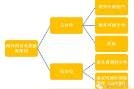 带你解开南外河西教育集团的小九九图片