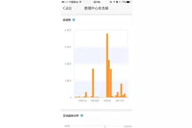 张牧歌谈微博，千万阅读量到底有哪些技巧？图片