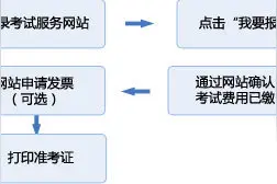 2016年5月基金从业预约考试报名5月10日截止图片