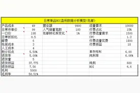 淘宝如何针对性为不同品类店铺做规划图片