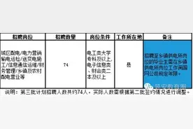 陕西省电网招聘74人！开始报名了！图片