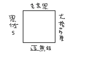 当炉石传说四大古神凑一桌打麻将时，他们会这么聊天..图片