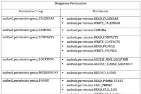 Android6.0运行时权限的处理及解决办法图片