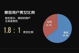 微信公众号教学视频系列之 微信用户的数据分析