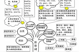 要想英语好，英语“大树”要记好（英语树集锦）图片