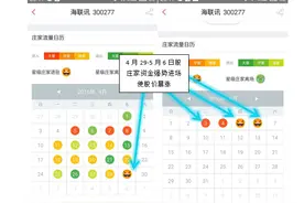 小散看盘不求人！手把手教你使用RSI指标图片