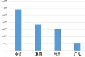 广电宽带：低调≠无为！你要用吗？图片
