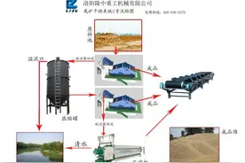 铁矿尾矿有什么样的利用价值图片