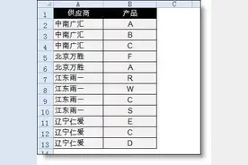 谁说分类汇总只能汇总数据，excel高手都是这样玩的！图片