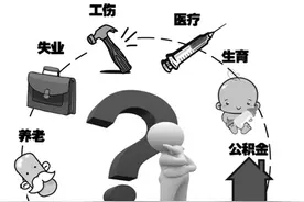 上班族必看！为什么找工作要问雇主是否有五险一金？图片