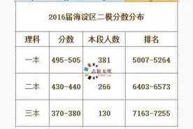 2016海淀区二模分数段| 看看你排哪儿了图片