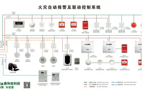 深圳泰和安分享火灾自动报警系统设计规范图片