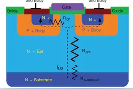 理解功率MOSFET中超级结技术图片