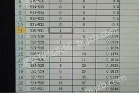 2016北京东城区初三一模成绩分数段排名图片