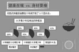 什么样的产品将被“千禧一代”嫌弃？图片