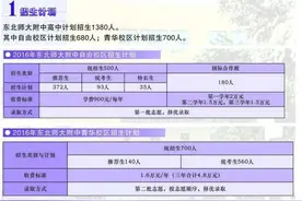 独家重磅：师大附中系2016年招生细节独家曝光！图片