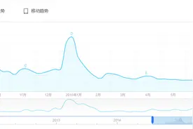 数据泼冷水，汽车品牌真人秀植入还是划算的生意么？图片