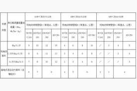 纯电动货车最高补3万元！无锡出台2016新能源汽车补贴标准图片