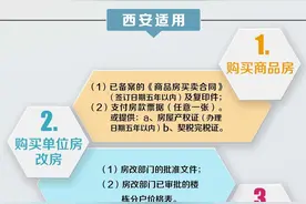 西安住房消费提取公积金需要提供的材料图片