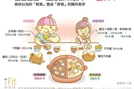 酱料热量表：减肥餐、减肥食谱千万别加的隐形杀手图片