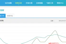 生意参谋七大最强功能：访客分析图片