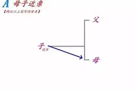 要让更多鸽友知道：11张图让你迅速了解回血 ！图片