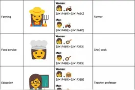 谷歌为emoji设计新表情，提倡职场性别平等图片