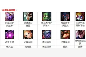 小龙战争！LOL5.13周免强势控制阵容推荐图片